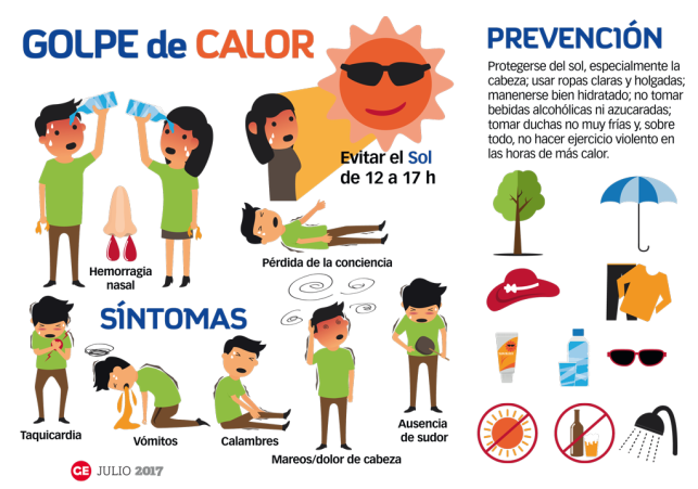 golpe de calor FSR