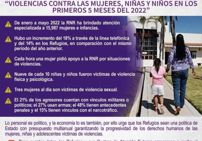 violencia contra las mujeres